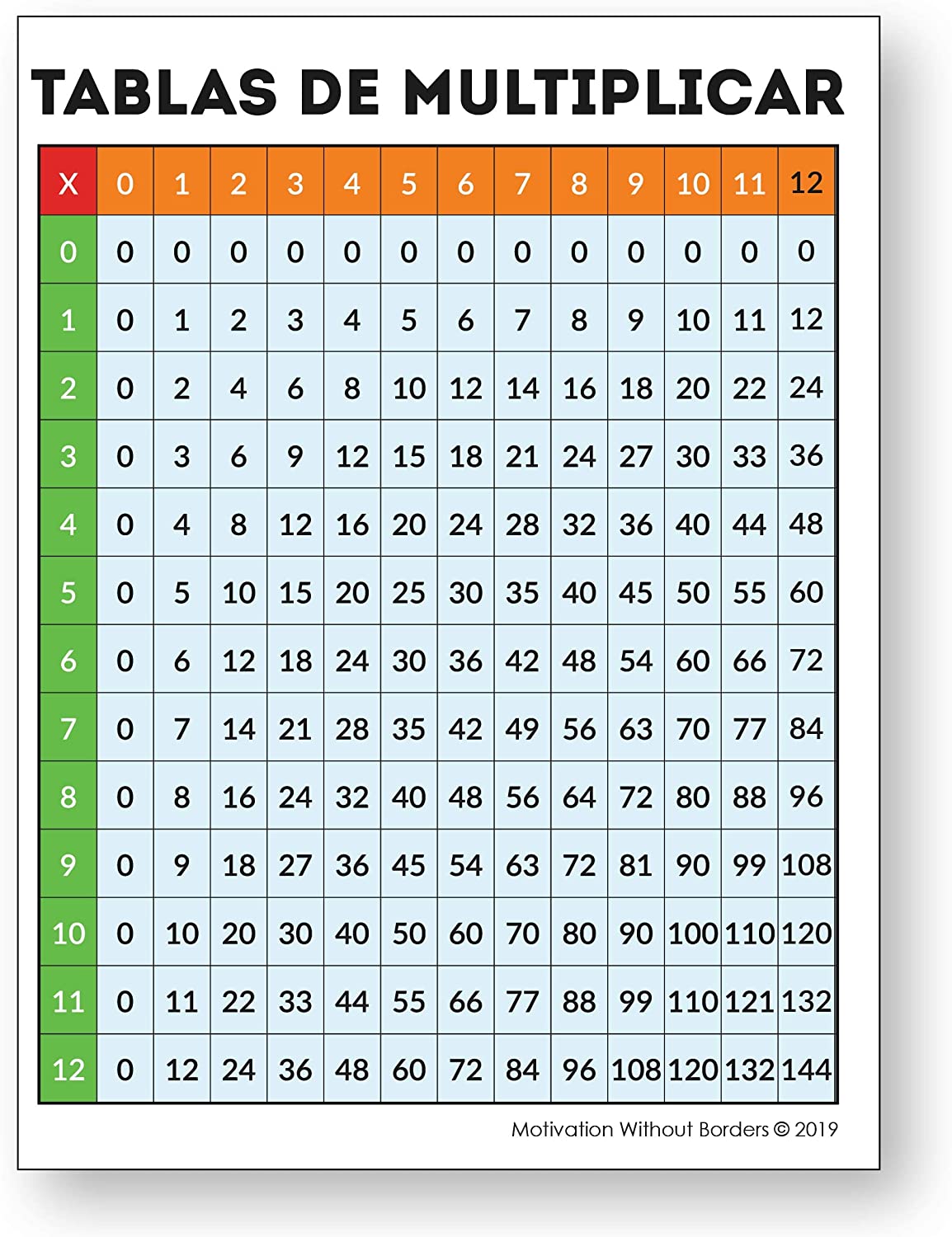 Multiplication Chart in Spanish | 18″ x 24″ Laminated | Tablas De  Multiplicar Classroom Poster – Dual Language Market